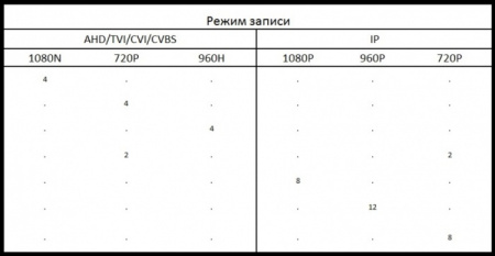 Комплект видеонаблюдения на 1 уличную камеру 2mpx (Эконом)
